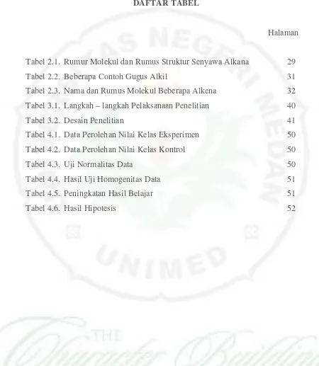 Tabel 2.1. Rumur Molekul dan Rumus Struktur Senyawa Alkana 