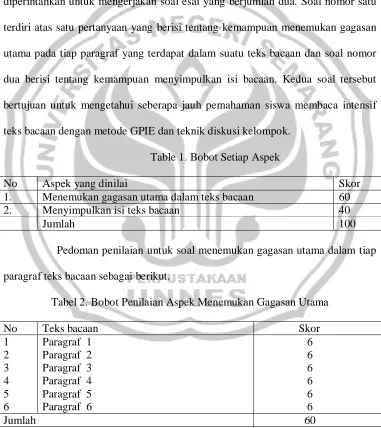Table 1. Bobot Setiap Aspek 