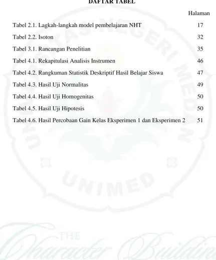Tabel 2.1. Lagkah-langkah model pembelajaran NHT  