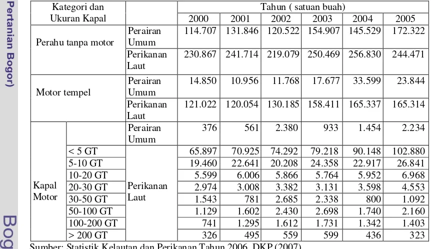 Tabel 5. Trend kapal penangkap ikan di laut menurut kategori dan ukuran  (2000-2005)  