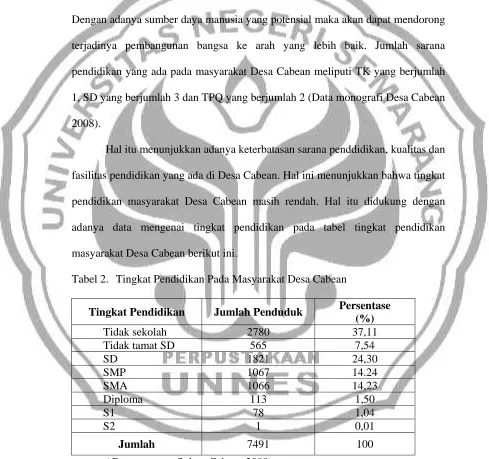 Tabel 2.  Tingkat Pendidikan Pada Masyarakat Desa Cabean 