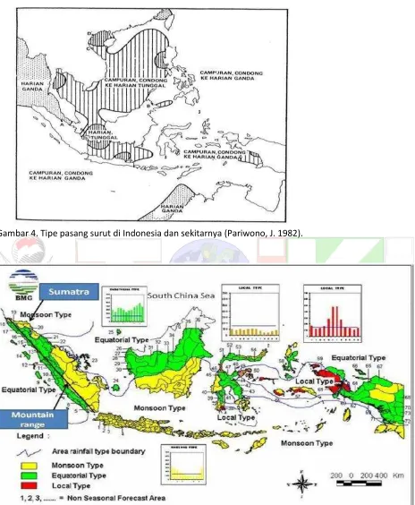 Gambar 4. Tipe pasang surut di Indonesia dan sekitarnya (Pariwono, J. 1982). 