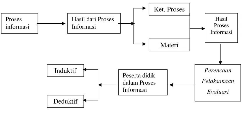 Gambar 4 