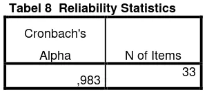 Tabel 8  Reliability Statistics 