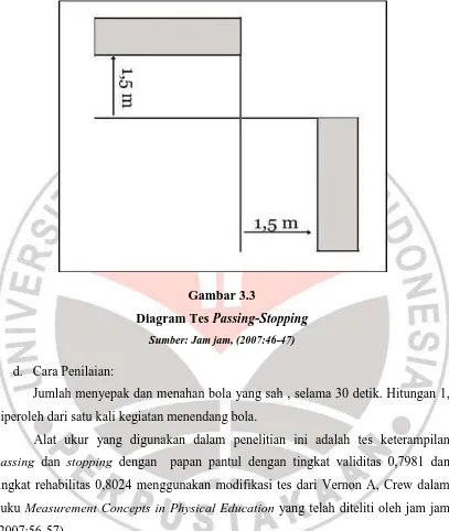 Diagram Tes Gambar 3.3 Passing-Stopping 