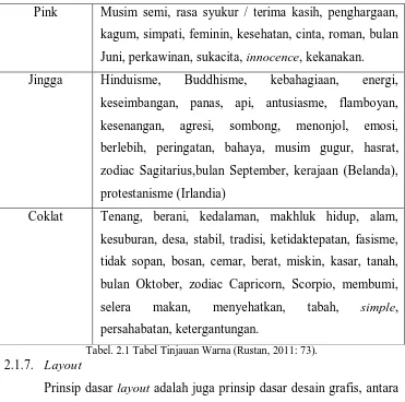 Tabel. 2.1 Tabel Tinjauan Warna (Rustan, 2011: 73). 
