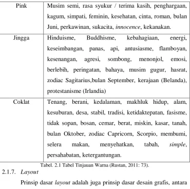 Tabel. 2.1 Tabel Tinjauan Warna (Rustan, 2011: 73). 