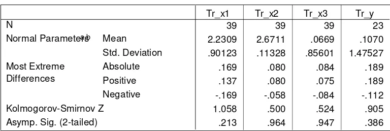 Tabel 4.6. Hasil Uji Normalitas dengan Transformasi 