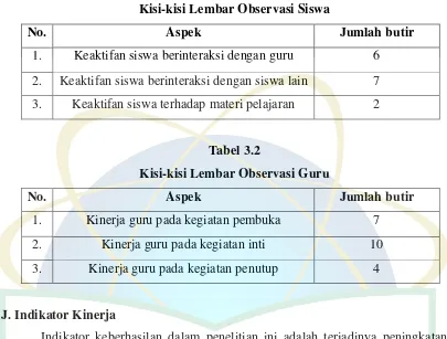 Tabel 3.1 Kisi-kisi Lembar Observasi Siswa 
