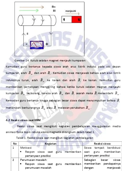 Tabel 1. Reaksi siswa saat mengikuti kegiatan pembelajaran