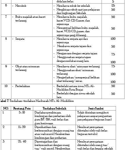 Tabel 7. Tindakan-tindakan Madrasah MTs. Al-Mushlihin 