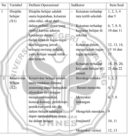 Tabel 3.3 