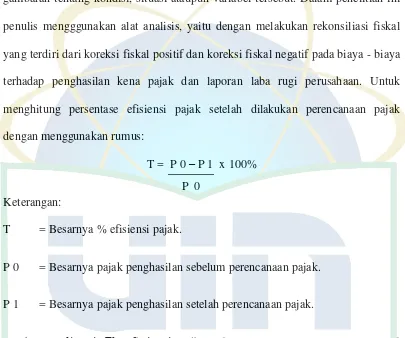 gambaran tentang kondisi, situasi ataupun variabel tersebut. Dalam penelitian ini 