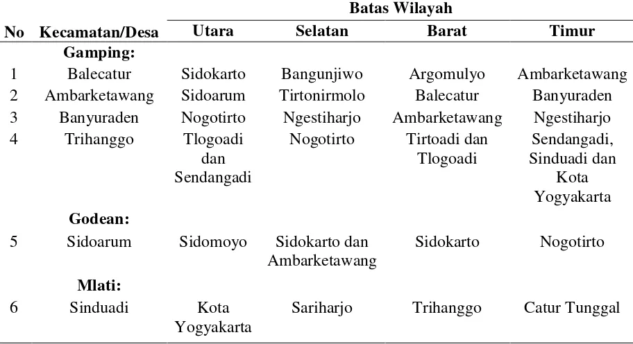 Tabel 3. Batas wilayah berdasarkan masing-masing desa di WPU Kabupaten Sleman. 