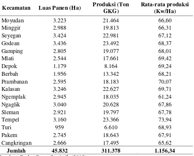 Tabel 8. Sebaran produksi padi sawah di Kabupaten Sleman. 