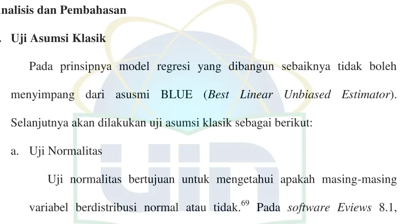 tabel, maka Ho diterima dan Ha ditolak, yang berarti data terdistribusi 