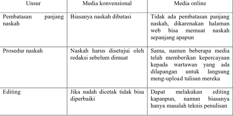 Tabel 1 : Perbedaan teknis media konvensional (media cetak) dengan new 
