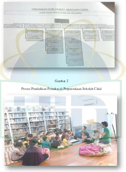 Gambar 2 Proses Pendidikan Pemakai di Perpustakaan Sekolah Cikal 