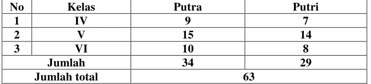 Tabel 2. Jumlah siswa SD Negeri Banjarwinangun Kecamatan 