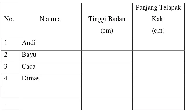 tabel yang kita kenal, yaitu tabel kolom, tabel kontingensi, dan tabel distribusi frekuensi