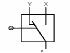 Gambar 2.7 Roller Switch 