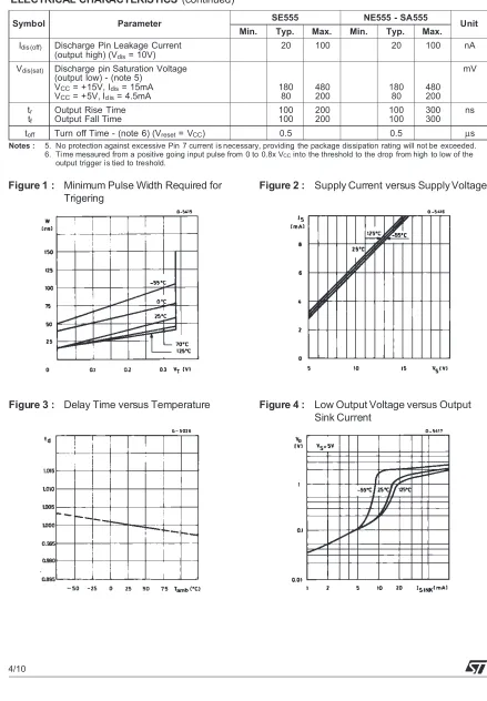 Figure 3 :Delay Time versus Temperature