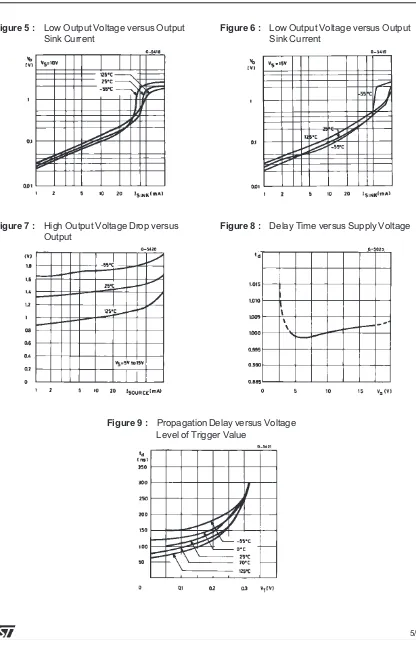Figure 8 :Delay Time versus Supply Voltage