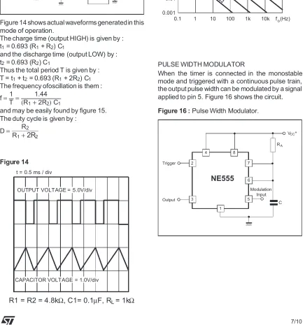 Figure 16 : Pulse Width Modulator.