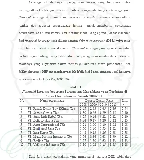 Financial LeverageTabel 1.1 beberapa Perusahaan Manufaktur yang Terdaftar di 