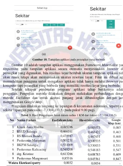 Gambar 10. Tampilan aplikasi pada perangkat yang berbeda 