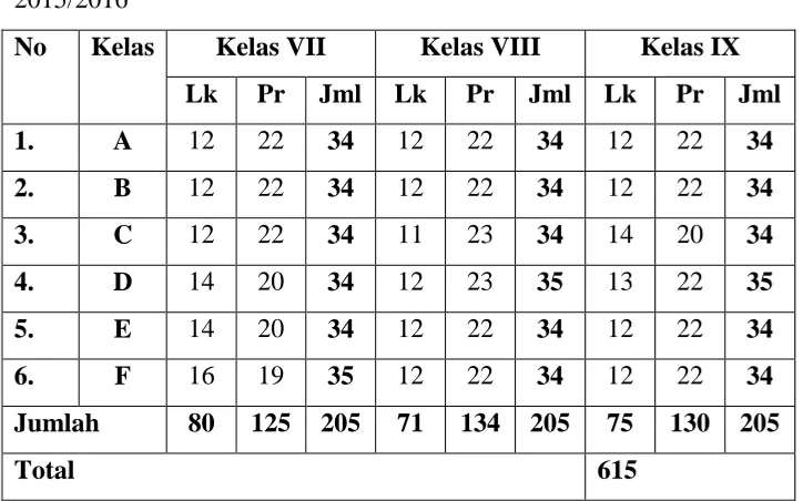 Tabel 3. Perbandingan Jumlah Siswa Putra dan Putri SMP Negeri 9 