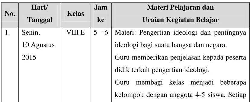 Tabel 4. Pelaksanaan progam PPL 