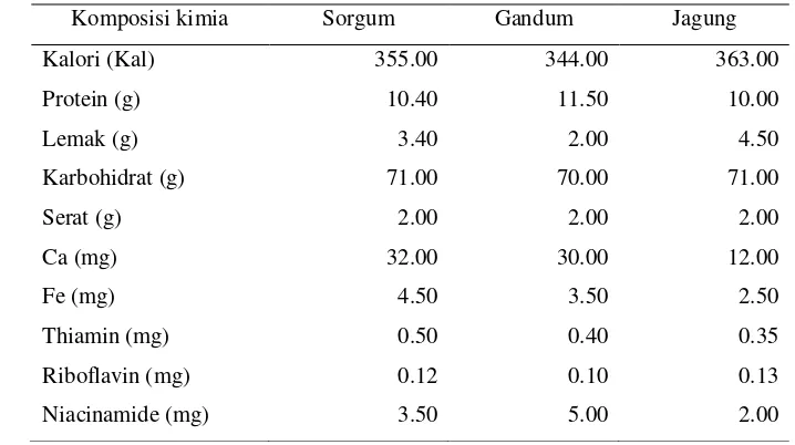 Tabel 3. Komposisi kimia sorgum, gandum, dan jagung dalam 100 gram   bahan yang dapat dimakan 