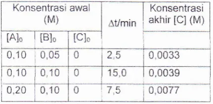 Grafik berikut larutan?