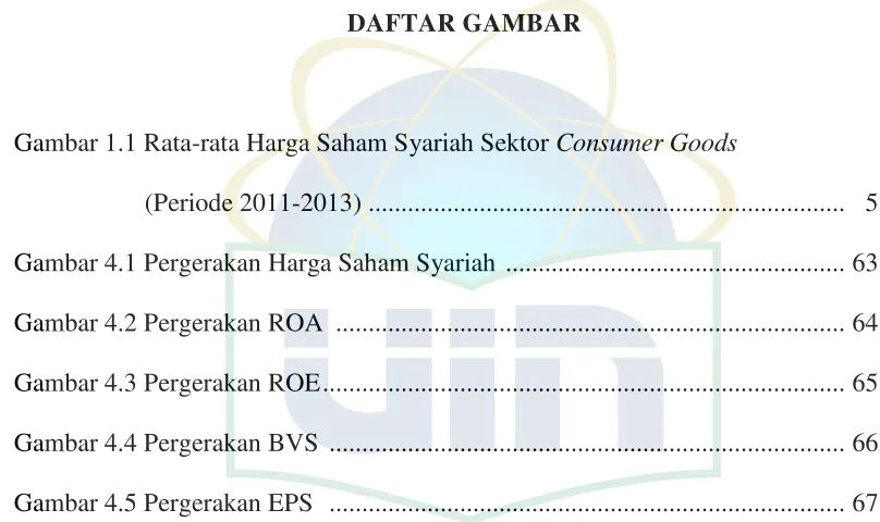 Gambar 4.5 Pergerakan EPS   ..............................................................................