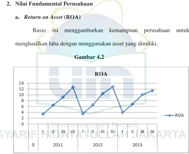 Gambar 4.2  