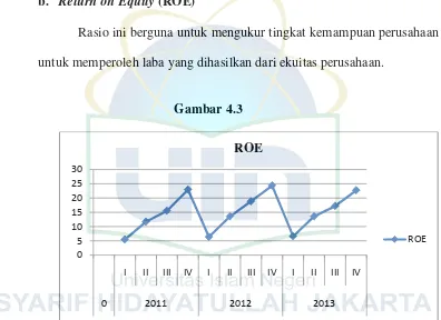 Gambar 4.3  