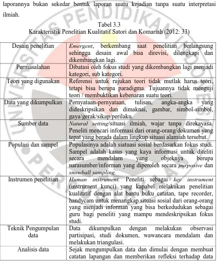 Tabel 3.3 Karakteristik Penelitian Kualitatif Satori dan Komariah (2012: 33) 