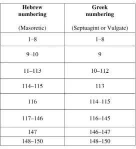 table—between the Hebrew (Masoretic) and Greek (Septuagint) manuscripts. 