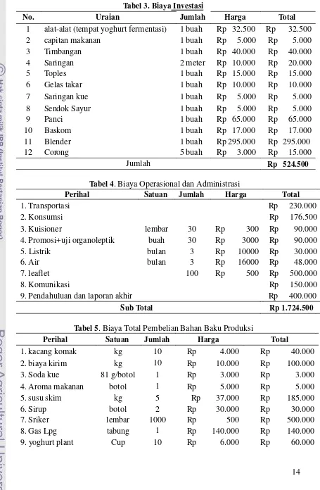 Tabel 3. Biaya Investasi 