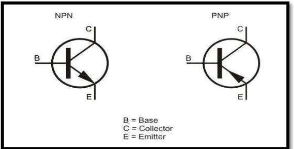 Gambar 2.7. Simbol Transistor 