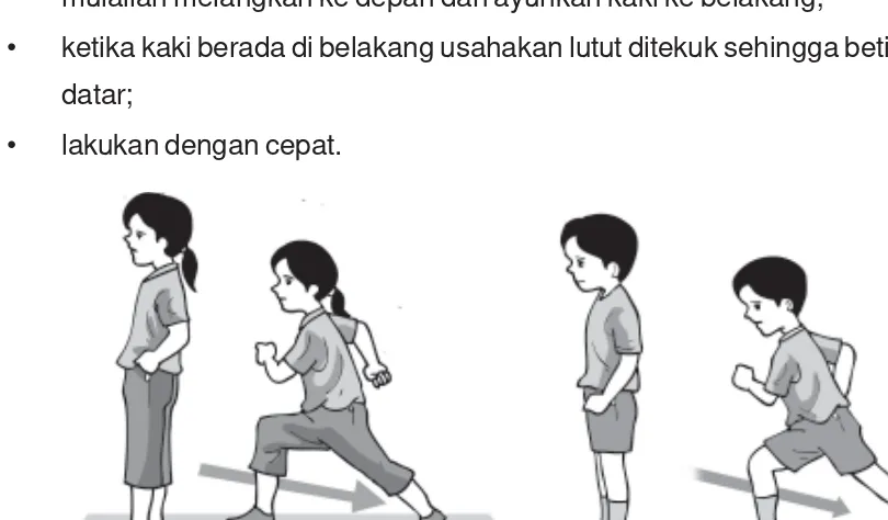 Gambar 4.5Mengayun langkah lari