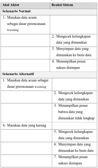 Tabel 8. Sekenario Use Case Mastering Training 