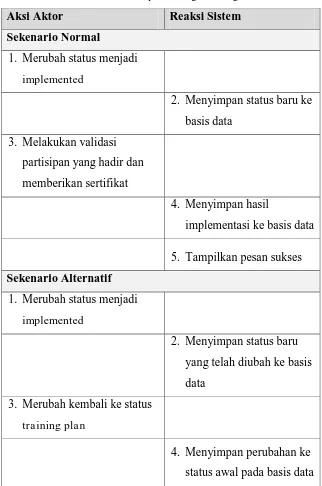 Tabel 10. Sekenario Use Case Implementing Training 