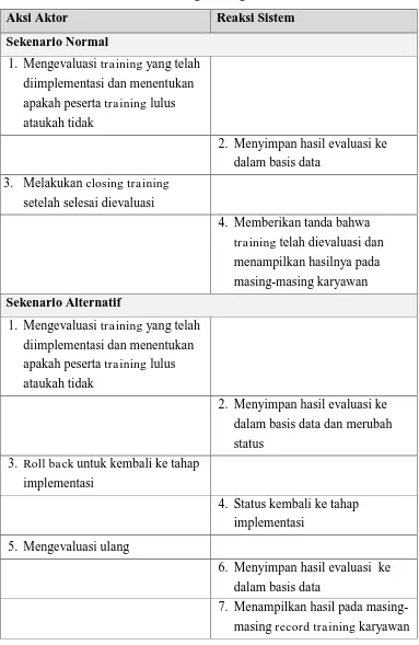 Tabel 11. Sekenario Use Case Evaluating Training 