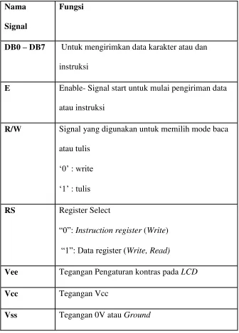 Tabel 2.2 pin pada LCD karakter 