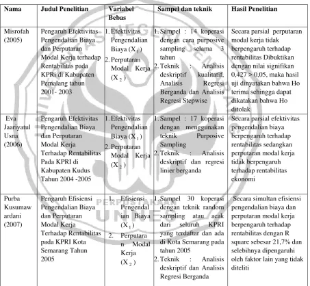 Tabel 2.1 Penelitian terdahulu 