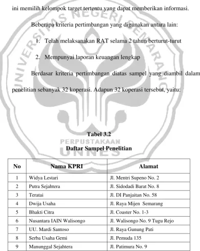 Tabel 3.2 Daftar Sampel Penelitian 