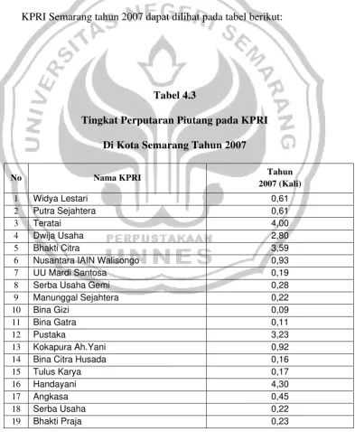 Tabel 4.3 Tingkat Perputaran Piutang pada KPRI  