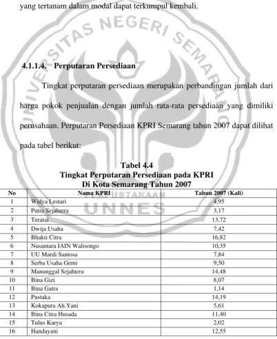 Tabel 4.4 Tingkat Perputaran Persediaan pada KPRI  